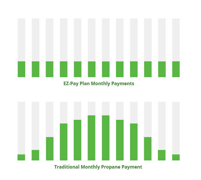 Well Level Pay Program